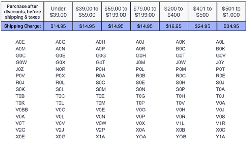 Shipping Chart